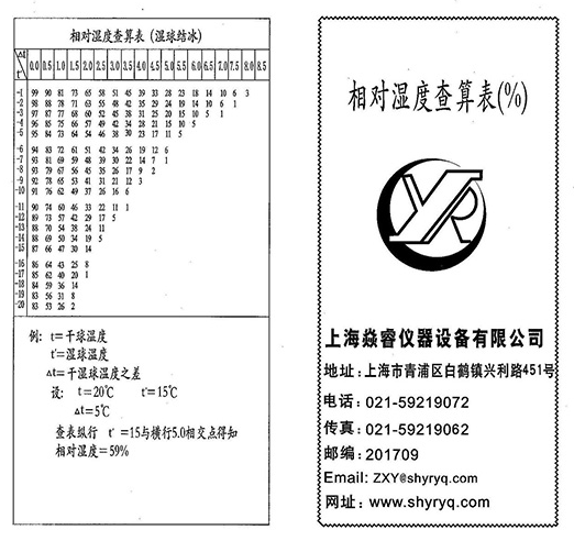 TH-20温湿度表